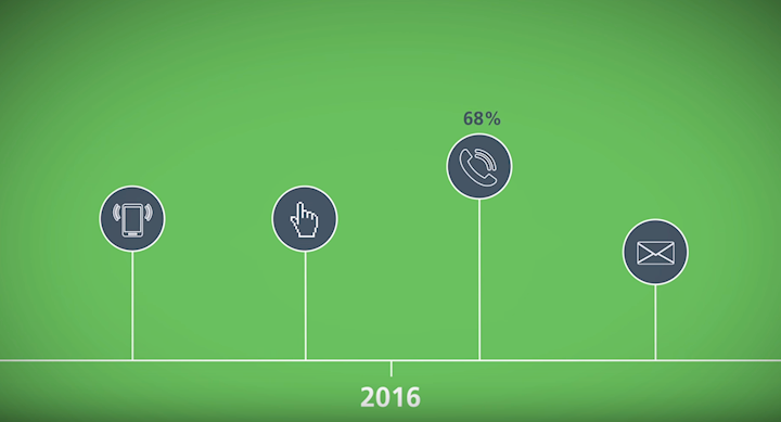 Watch: 2016 Global Contact Centre Benchmarking Report
